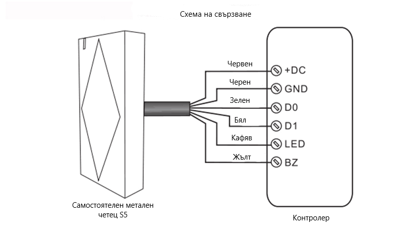 Схема за свързване