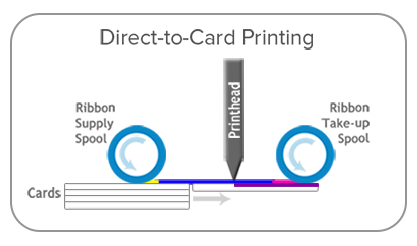 Termotransfer card printing service